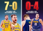 AYXapp下载-猛龙碾压青岛队，约基奇统治全场