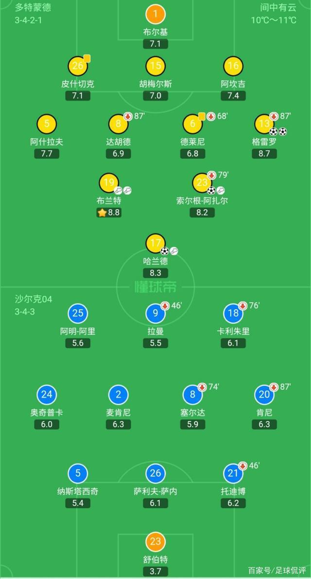 多特蒙德翻盘阿根廷，阿什拉夫刷新纪录