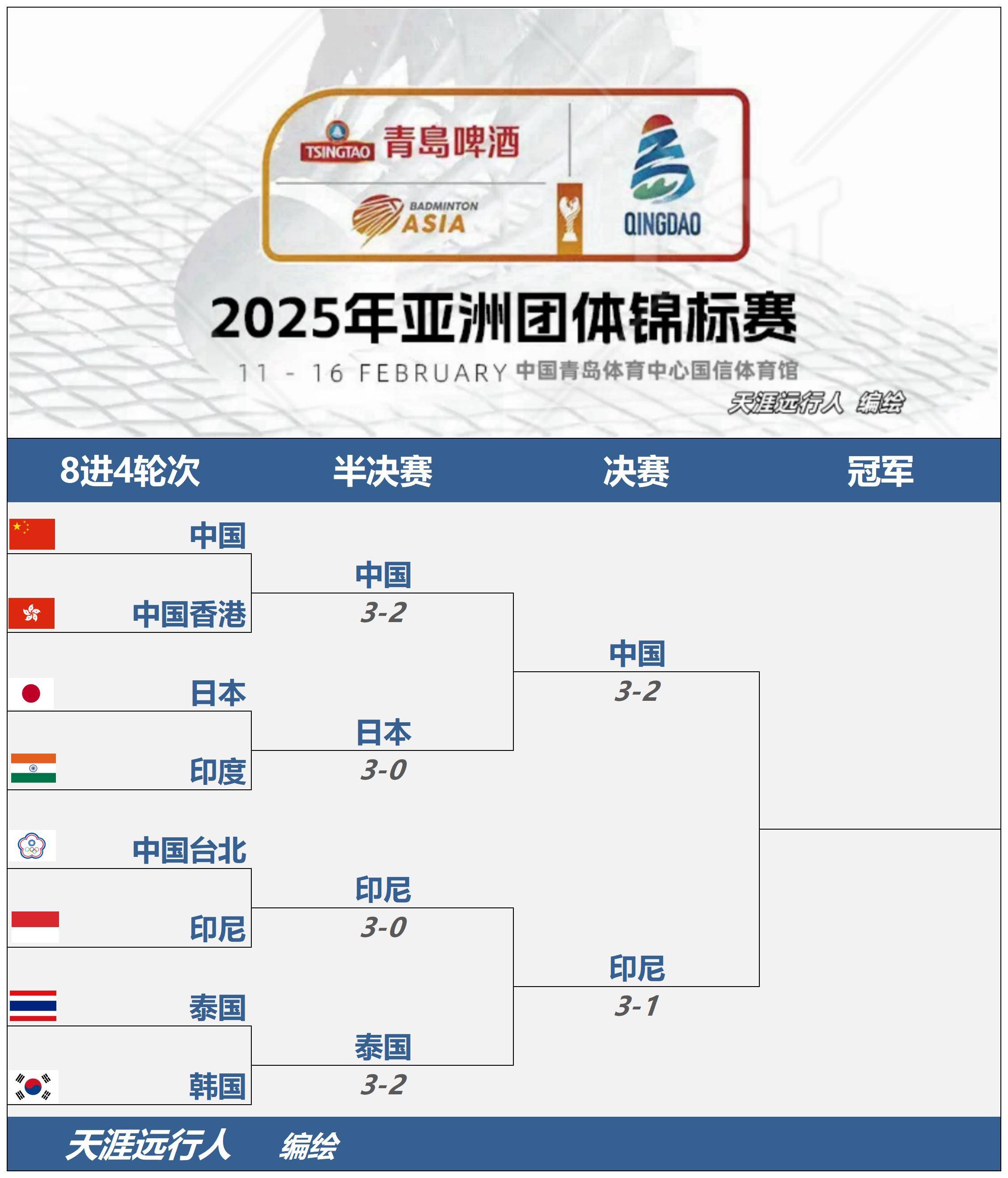 印尼队险胜日本队，郑思维惊艳四座